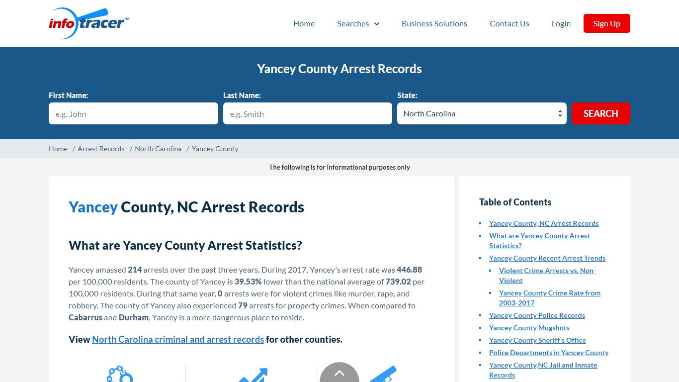 Yancey County, NC Arrests, Mugshots & Jail Records - InfoTracer